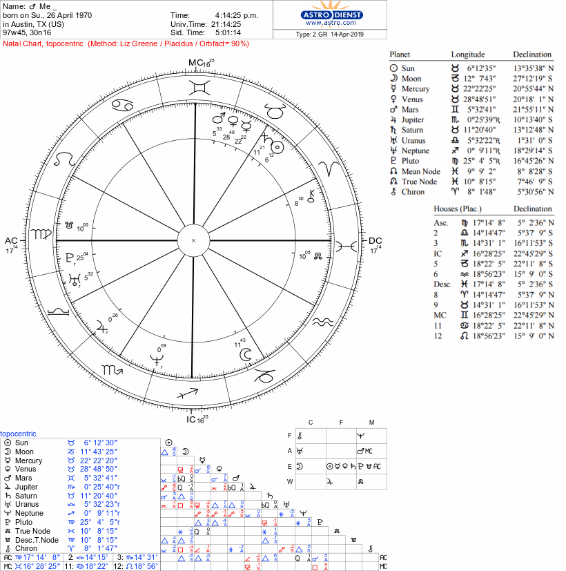 Birth Chart With Degrees